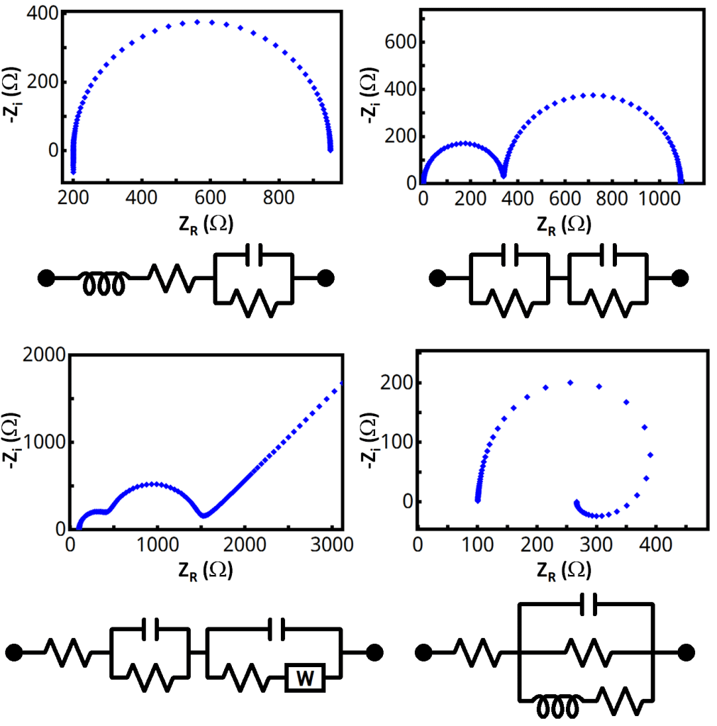 Figure 1: Example Nyquist Plots for Different Circuit Networks