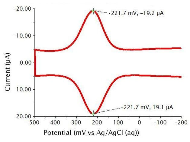 Cyclic Differential Pulse Voltammogram of a Potassium Ferrocyanide Solution in Phosphate Buffer