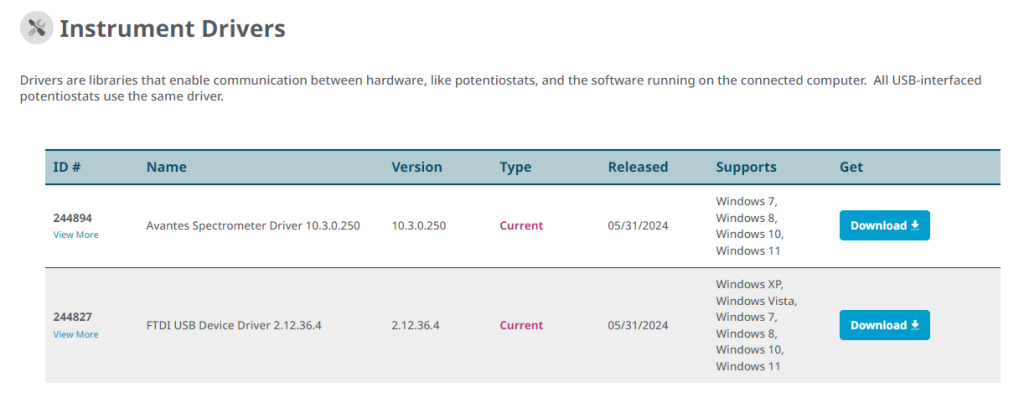 Instrument Drivers download section.