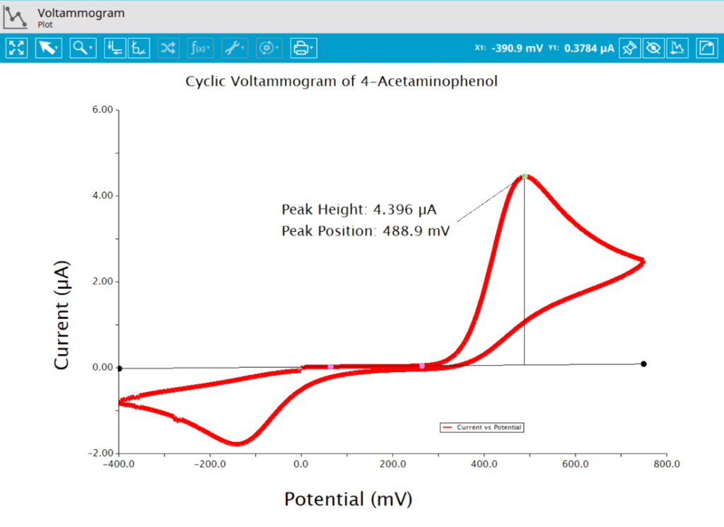 AfterMath Acetaminophen CV