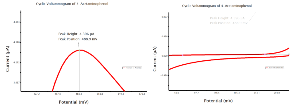 AfterMath Acetaminophen CV Zoomed