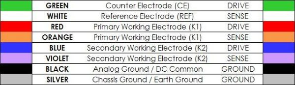 Pine Research Cell Cable Color Codes